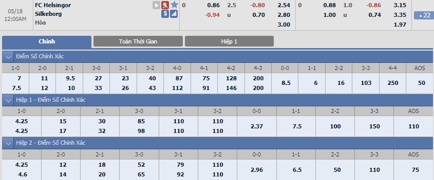 ty-le-keo-2-helsingor-vs-silkeborg 2