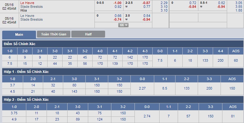 ty-le-keo-2-le-harve-vs-stade-brestois 3