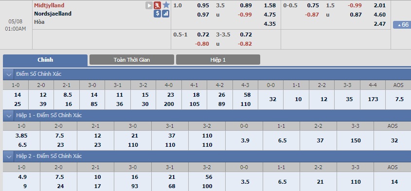 ty-le-keo-2-midtjylland-vs-nordjaelland 2