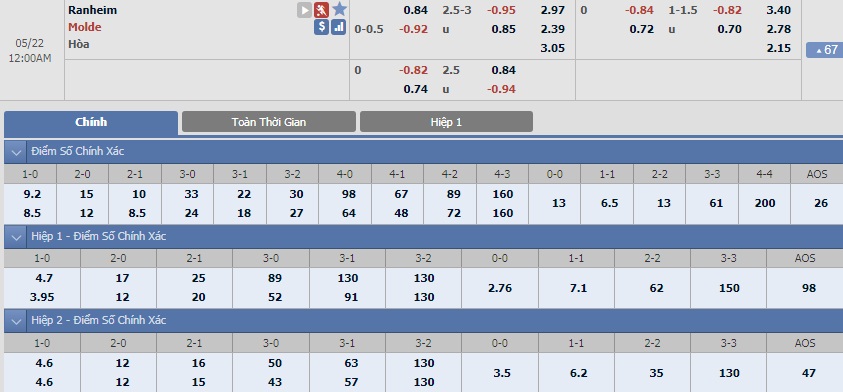 ty-le-keo-2-ranheim-vs-molde 2