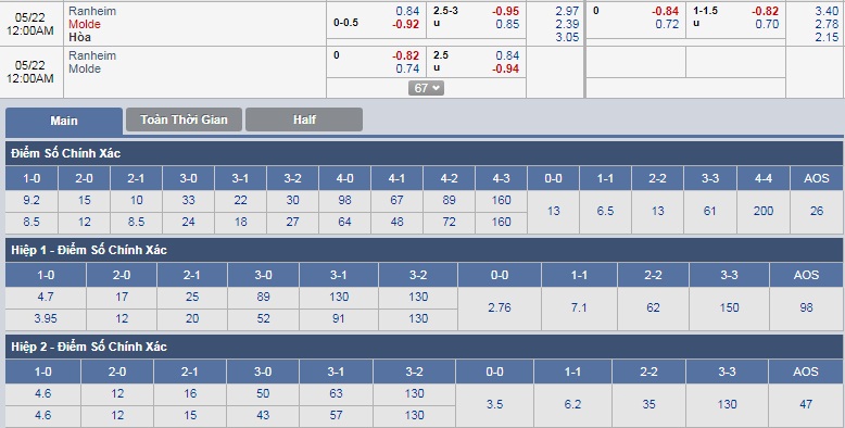 ty-le-keo-2-ranheim-vs-molde 3