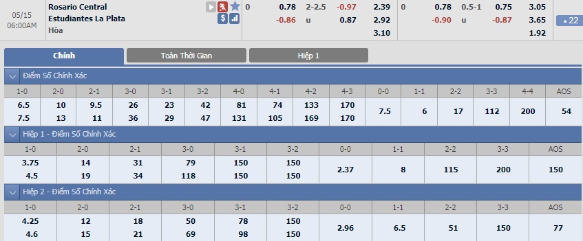 ty-le-keo-2-rosario-central-vs-estudiantes-l-p 2