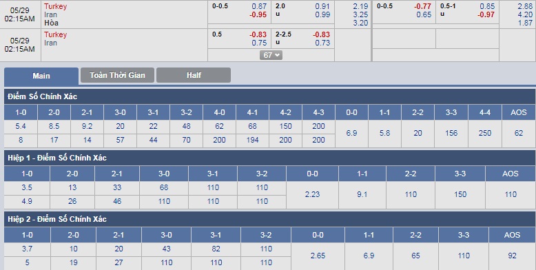 ty-le-keo-2-tho-nhi-ky-vs-iran 3