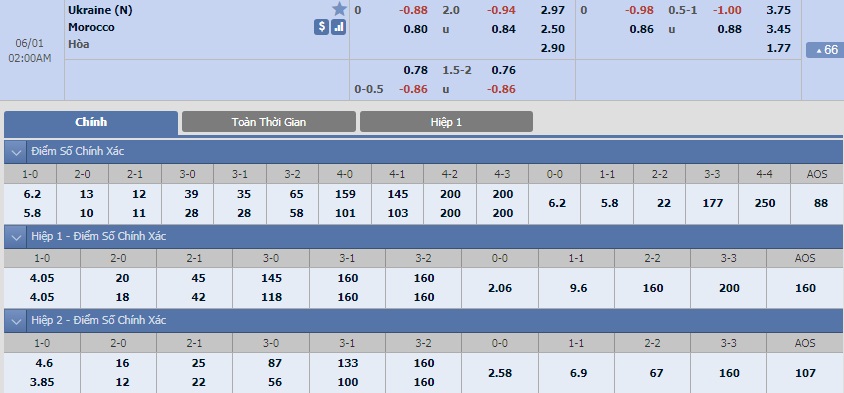 ty-le-keo-2-ukraine-vs-ma-roc 2