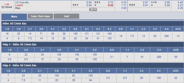 ty-le-keo-2-us-quevilly-vs-lorient 3