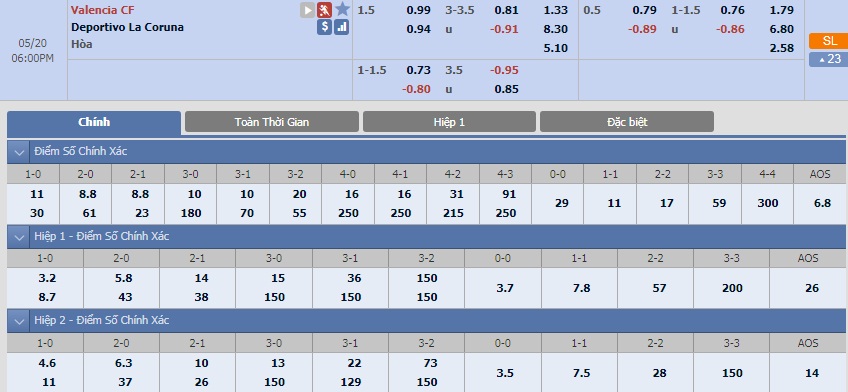 ty-le-keo-2-valencia-vs-dep-la-coruna 2