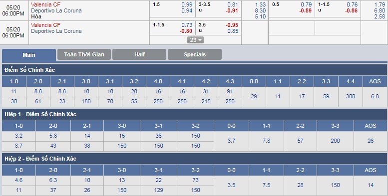 ty-le-keo-2-valencia-vs-dep-la-coruna 3