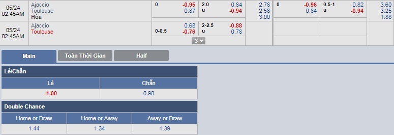 ty-le-keo-3-ajaccio-vs-toulouse 3