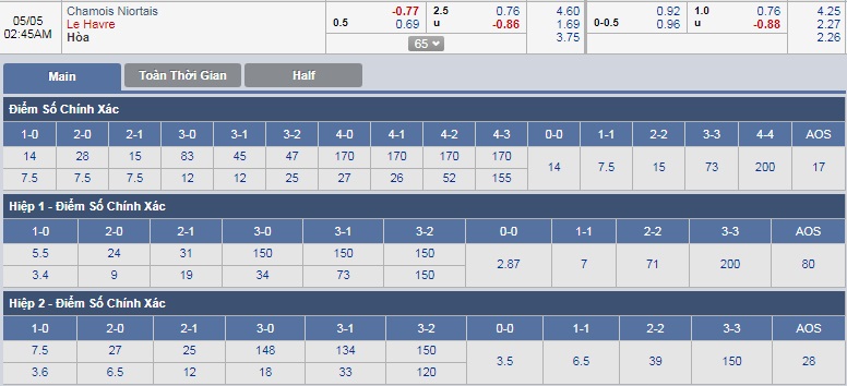 ty-le-keo-3-chamois-niortais-vs-le-havre 3