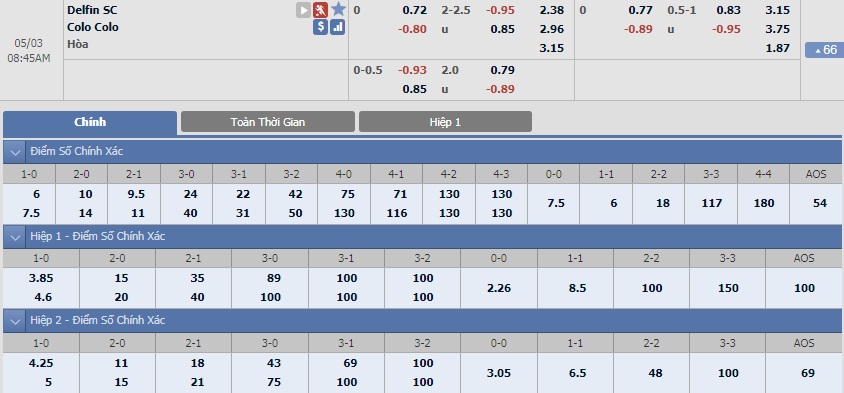 ty-le-keo-3-delfin-sc-vs-colo-colo 2