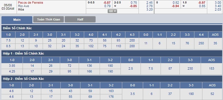 ty-le-keo-3-ferreira-vs-rio-ave 3