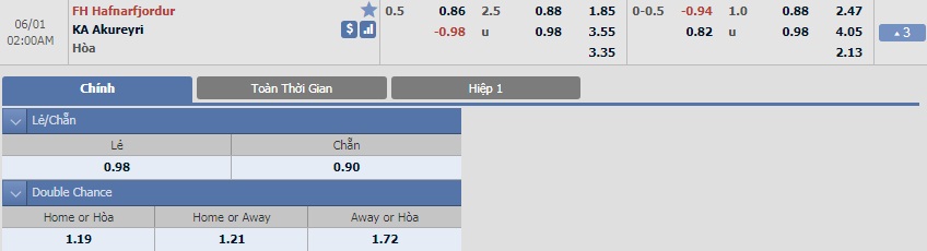 ty-le-keo-3-fh-hafnarfjordur-vs-ka-akureyri 2