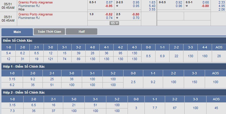 ty-le-keo-3-gremio-vs-fluminense 3