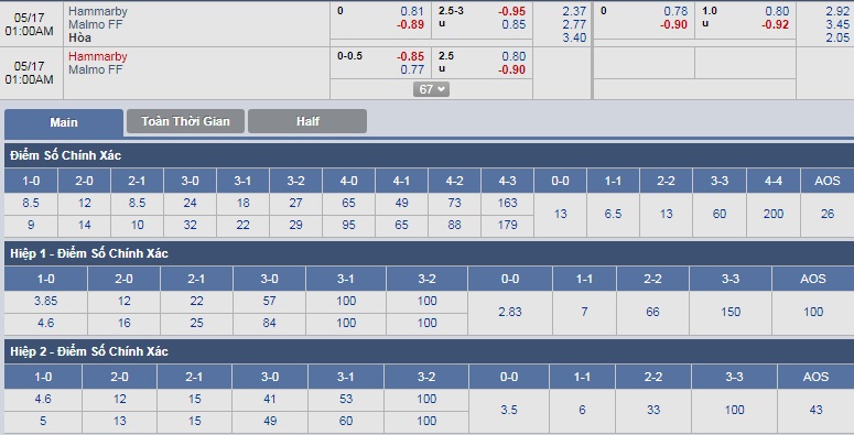 ty-le-keo-3-hammarby-vs-malmo-ff 3