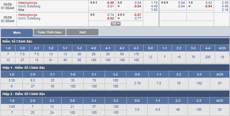 ty-le-keo-3-helsinborgs-vs-gais-goteborg 3