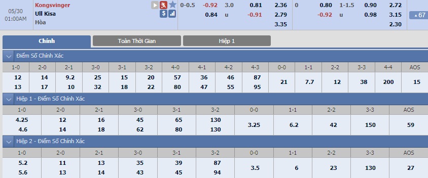 ty-le-keo-3-kongsvinger-vs-ull-kisa 2