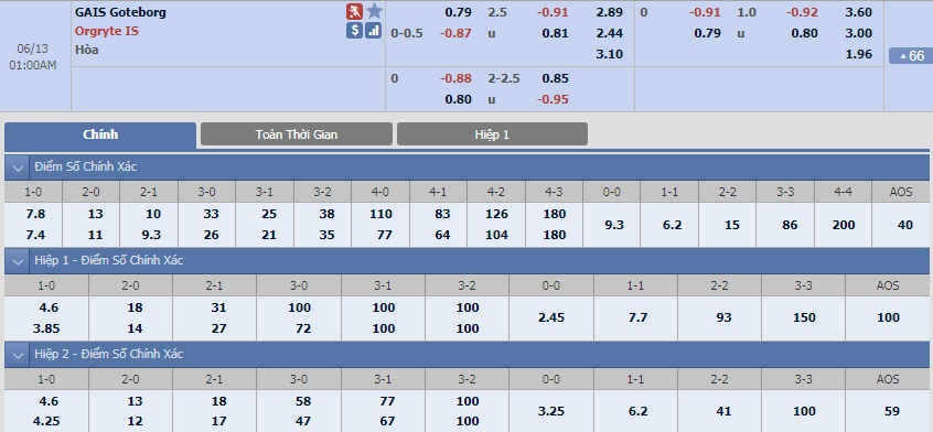 gais-goteborg-vs-orgryte-is-tip-bong-da-13-6-2018 3