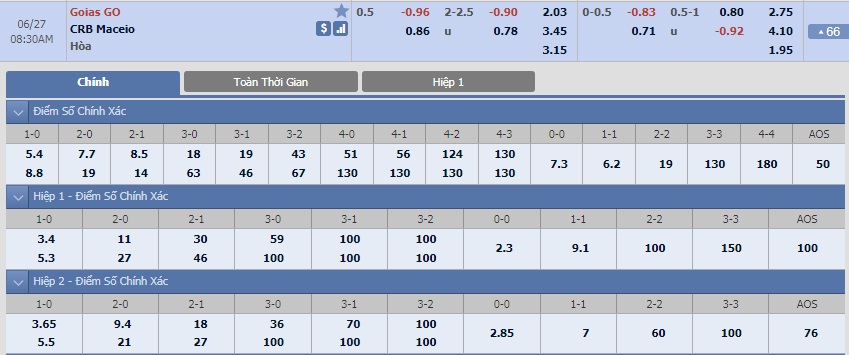 goias-go-vs-crb-maceio-tip-bong-da-27-6-2018 3