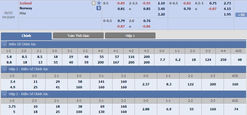 iceland-vs-na-uy-tip-bong-da-3-6-2018 3