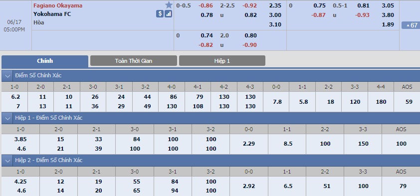 okayama-vs-yokohama-tip-bong-da-17-6-2018 3