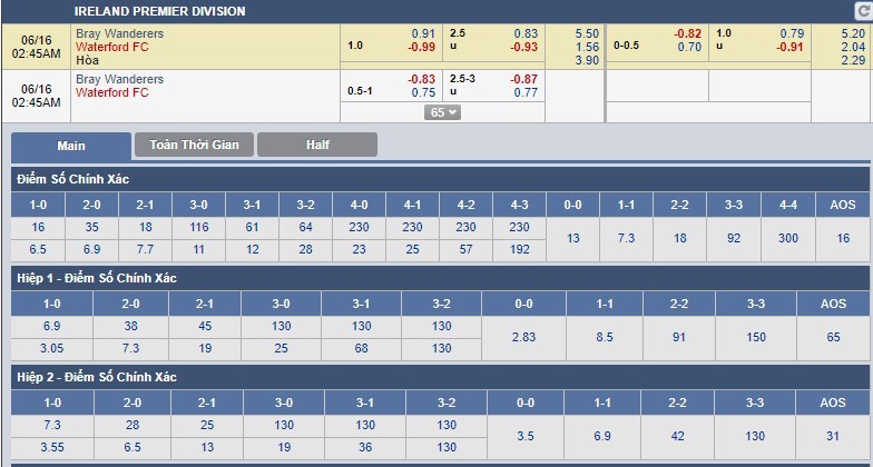 tip-keo-bong-da-ngay-16-06-2018-bray-wanderers-vs-waterford-fc