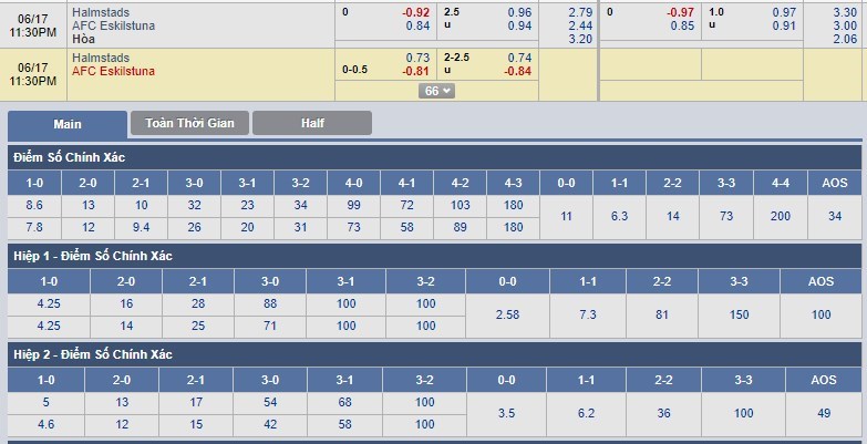 tip-keo-bong-da-ngay-18-06-2018-halmstads-vs-afc-eskilstuna