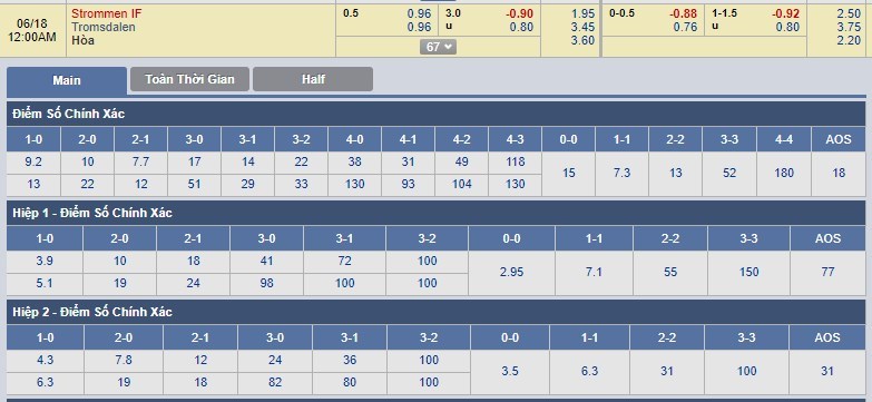 tip-keo-bong-da-ngay-18-06-2018-strommen-if-vs-tromsdalen