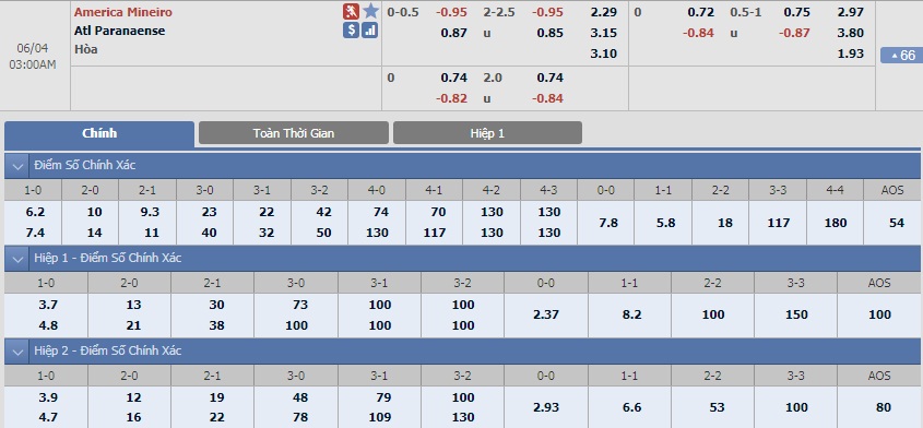 ty-le-keo-1-america-mineiro-vs-atl-paranaense 2