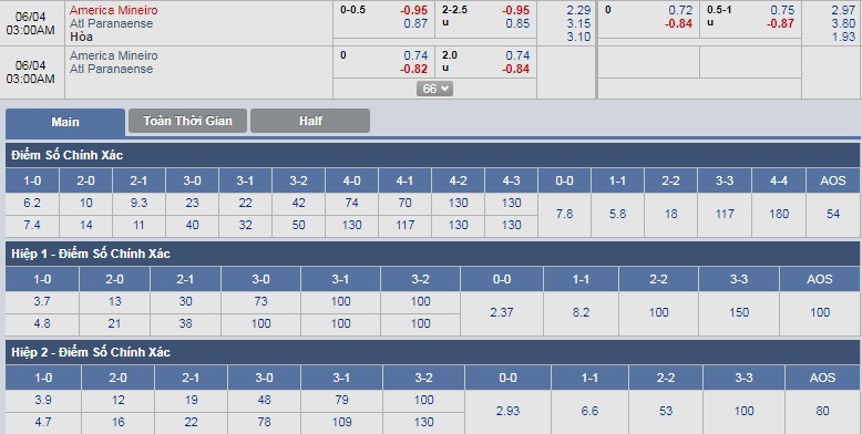 ty-le-keo-1-america-mineiro-vs-atl-paranaense 3