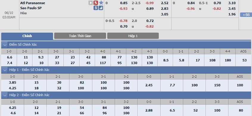 ty-le-keo-1-atl-paranaense-vs-sao-paulo 2