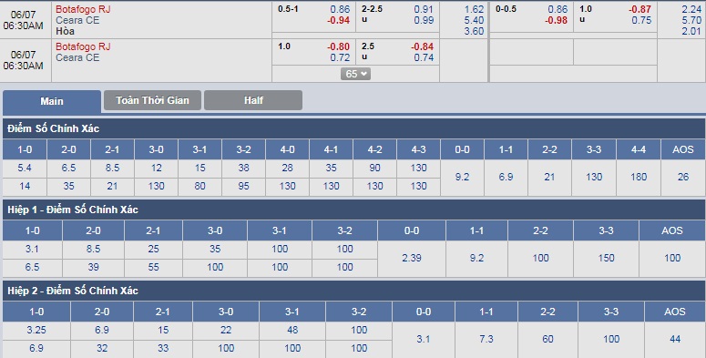 ty-le-keo-1-botafogo-vs-ceara 3