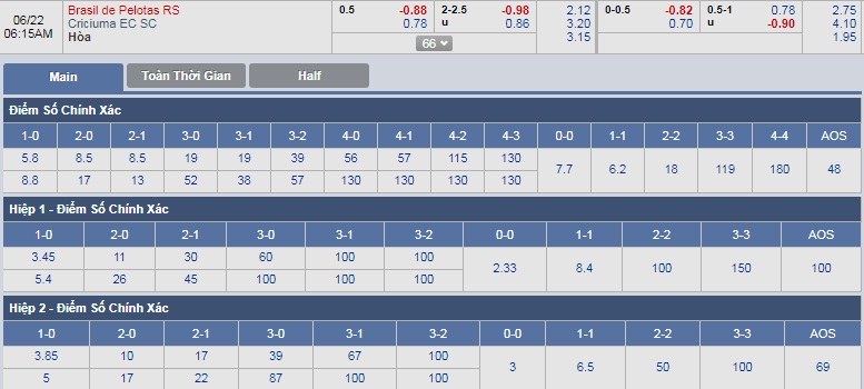 ty-le-keo-1-brasil-de-pelotas-vs-criciuma 3