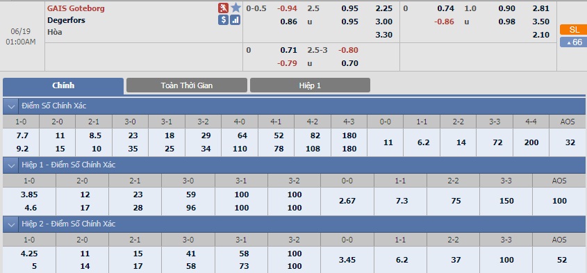 ty-le-keo-1-gais-goteborg-vs-degerfors 2