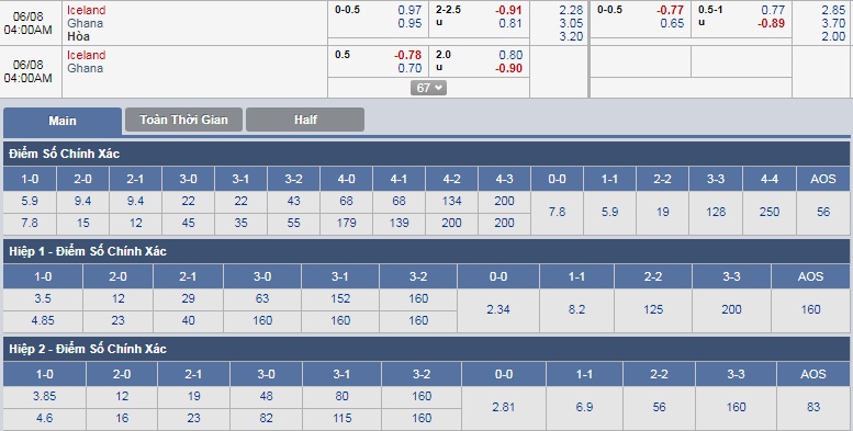 ty-le-keo-1-iceland-vs-ghana 3