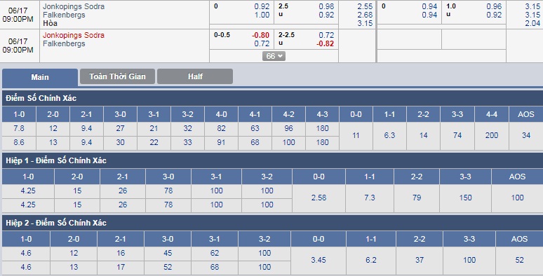 ty-le-keo-1-jonkopings-sodra-vs-falkengbergs 3