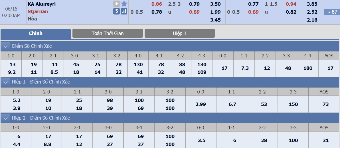 ty-le-keo-1-ka-akureyri-vs-stjarnan 2