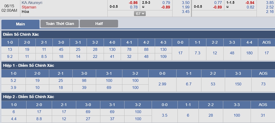 ty-le-keo-1-ka-akureyri-vs-stjarnan 3