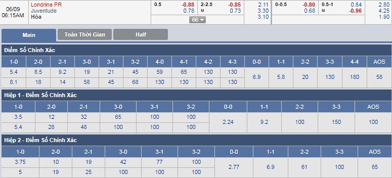 ty-le-keo-1-londrina-vs-juventude 3