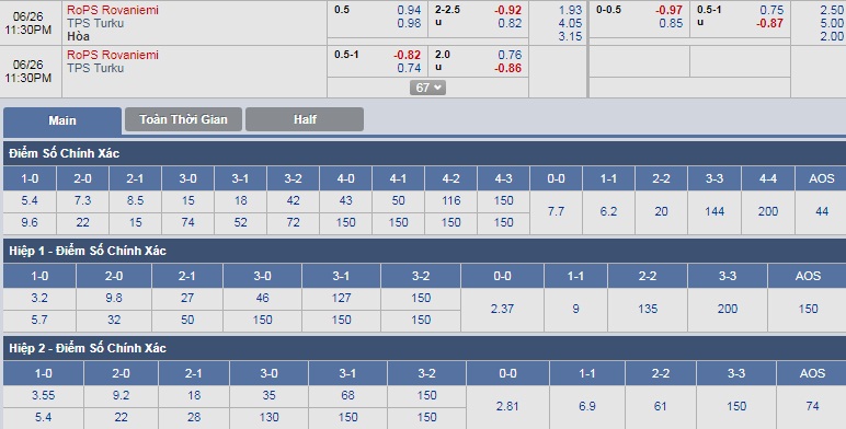 ty-le-keo-1-rops-rovaniemi-vs-tps-turku 3