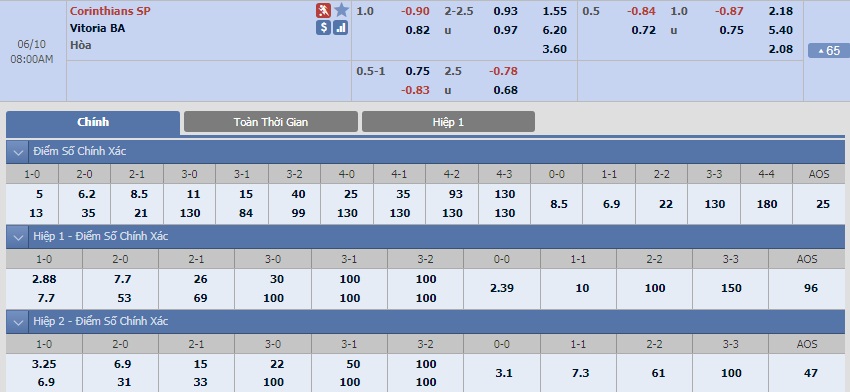 ty-le-keo-2-corinthians-vs-vitoria-ba 2