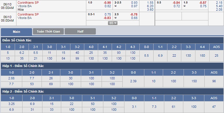 ty-le-keo-2-corinthians-vs-vitoria-ba 3