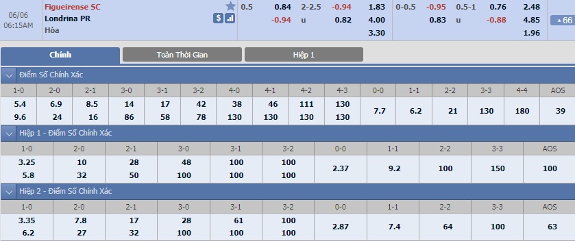 ty-le-keo-2-figueirense-vs-londrina 2