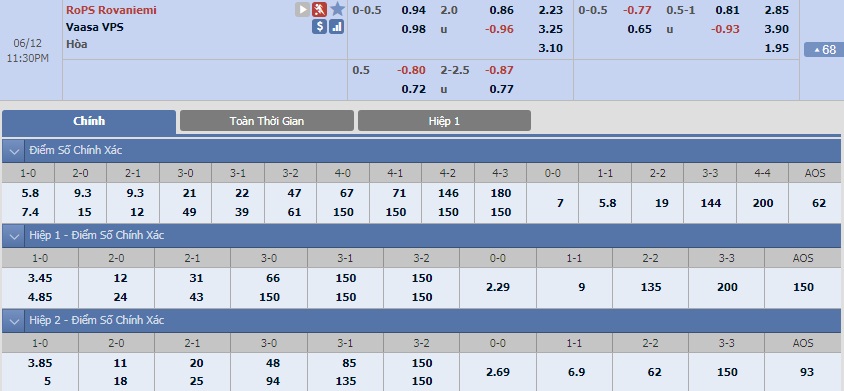 ty-le-keo-2-rops-rovaniemi-vs-vaasa-vps 2