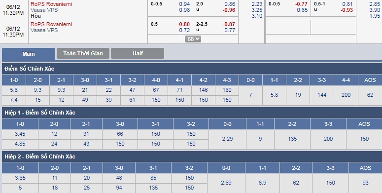 ty-le-keo-2-rops-rovaniemi-vs-vaasa-vps 3