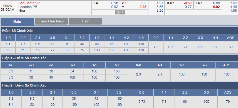 ty-le-keo-2-sao-bento-vs-londrina 3