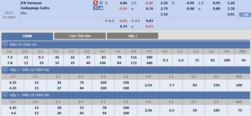 ty-le-keo-2-varnamo-vs-jonkopings-sodra 2