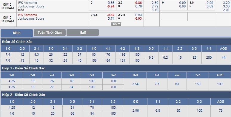 ty-le-keo-2-varnamo-vs-jonkopings-sodra 3