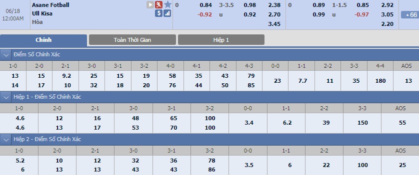 ty-le-keo-3-asane-fotball-vs-ull-kisa 2