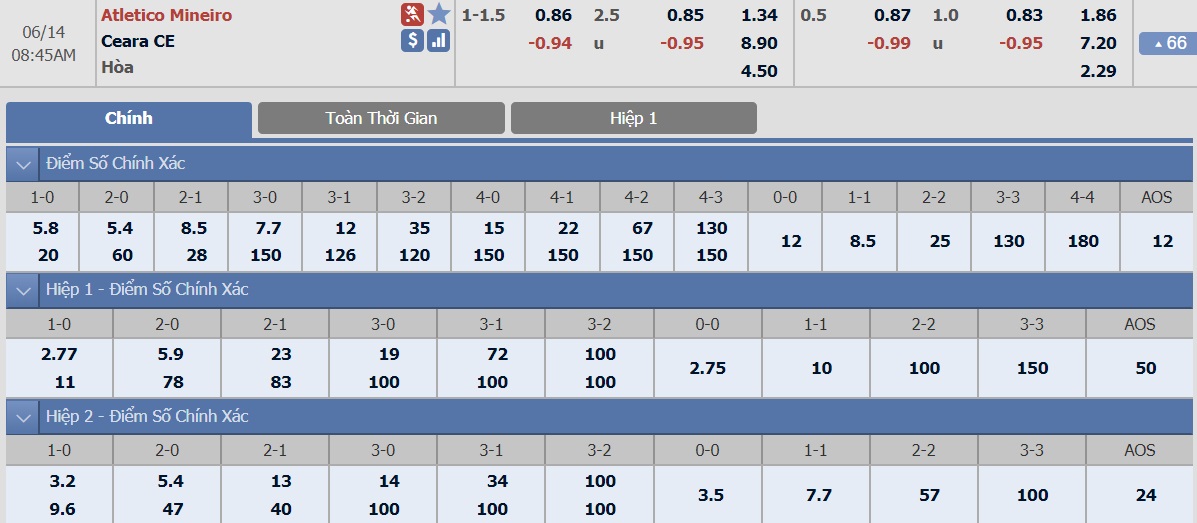 ty-le-keo-3-atletico-mineiro-vs-ceara 2