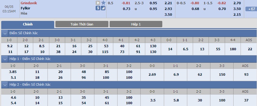 ty-le-keo-3-grindavik-vs-fylkir 2